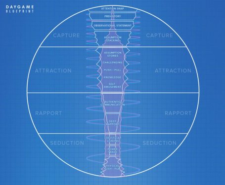 daygame-blueprint-diagram-1024x845.jpg